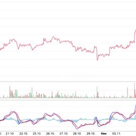 aktien-day-trading-bank-charts