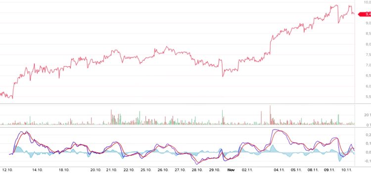 Geld verdienen mit Day Trading und Reisen aktien-day-trading-bank-charts