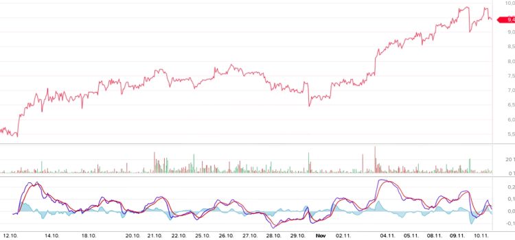 aktien-day-trading-bank-charts